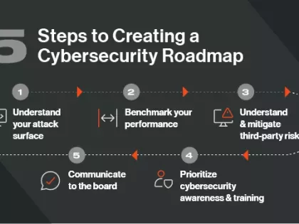 5 Steps to Creating a Cybersecurity Roadmap